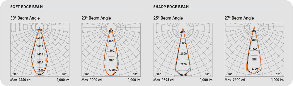 Snoot Frame Forming Surface Spotlight Standard-SPSV-C